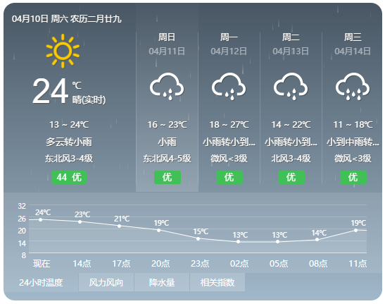 最新!丽水天气又要变……这件事,丽水人一定要注意