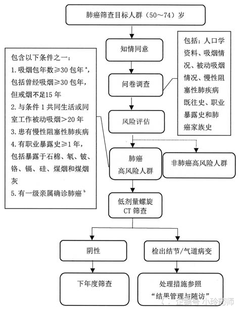 人口学资料_4年前她与导师炮制二胎生育峰值4995万的神预测,今天她是如何反思(2)