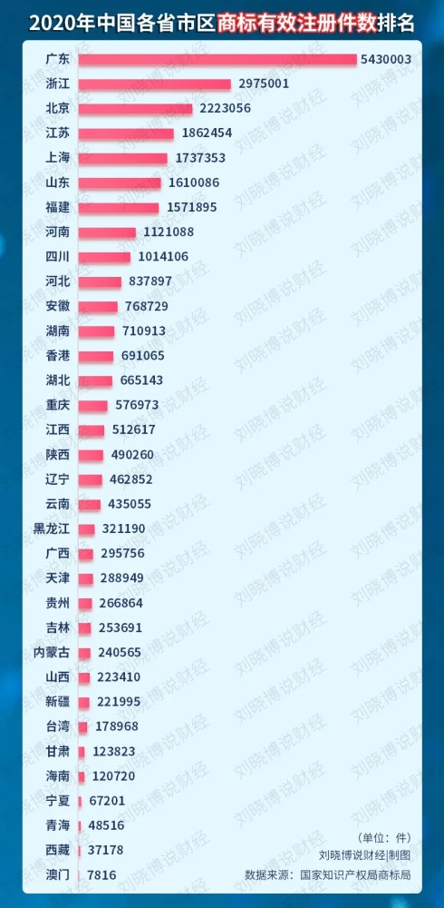 黑龙江经济总量为多少_黑龙江电视台经济频道(2)