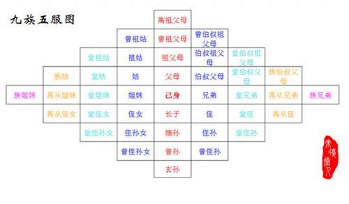 古代动不动就诛九族到底诛了多少人说出来你别不信仅此3例