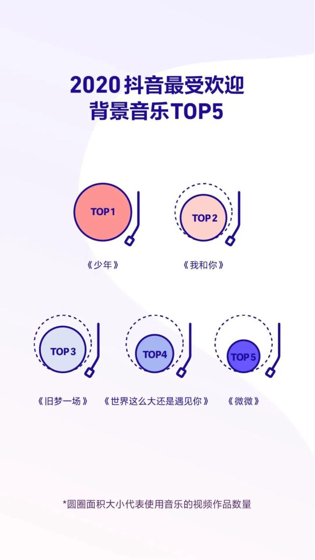 靠15秒就能爆火 出圈 揭秘抖音神曲的洗脑密码