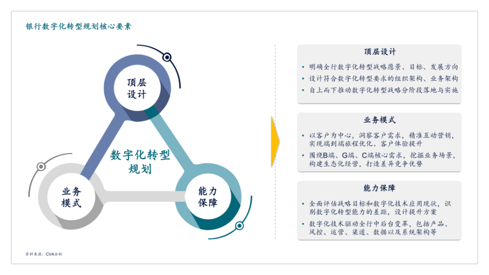 数字化赋能,制胜新周期