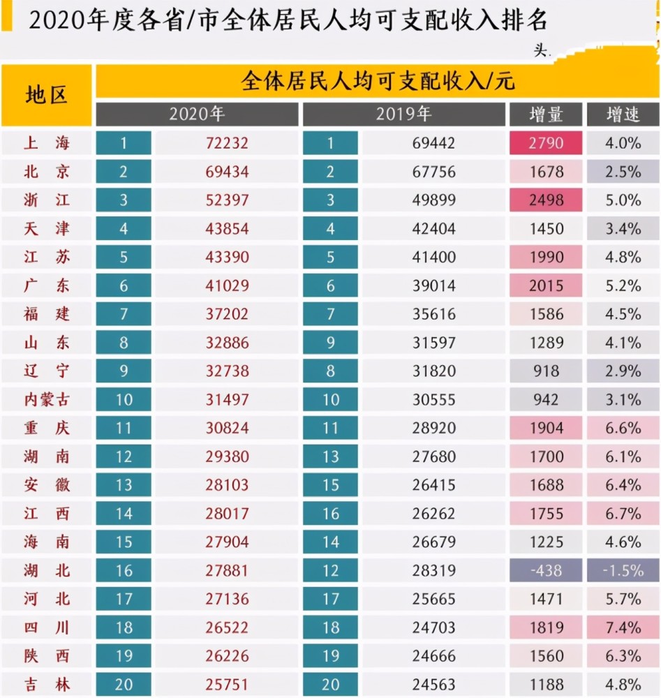 安徽人均gdp多少_安徽的GDP为何这么高(2)