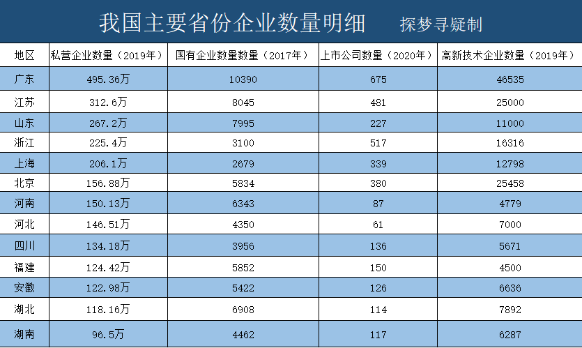 安徽厂排名_安徽全国排名第几