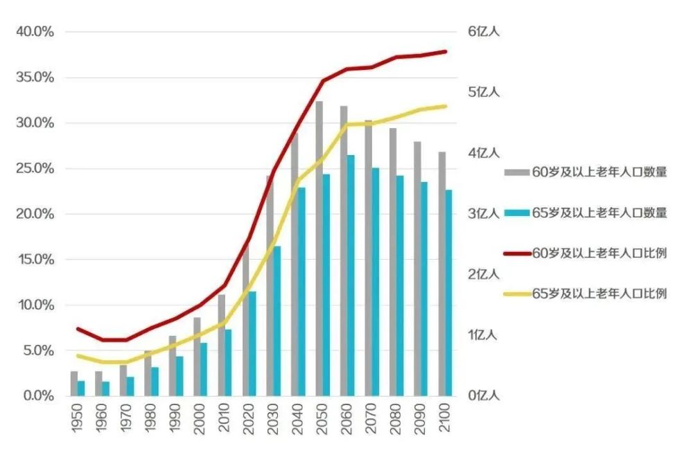 中国2100年人口_南山婆婆丁 中国人口变化规律之2015年 2100年 很多人对未来中国(2)