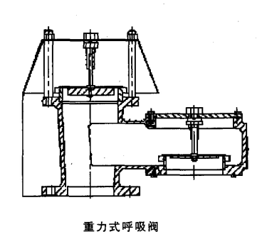 大型储罐呼吸阀简介