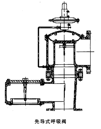 大型储罐呼吸阀简介