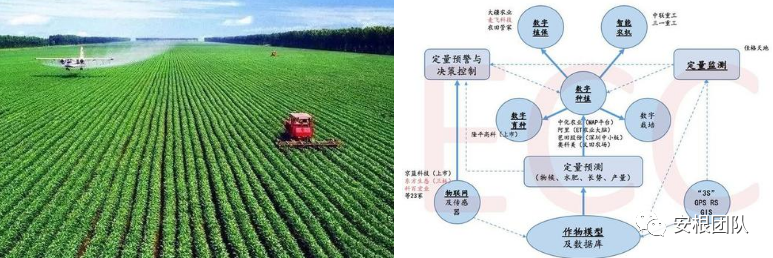 精准农业的国内研究