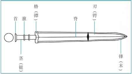 春秋时期青铜剑的巅峰之作越王勾践剑