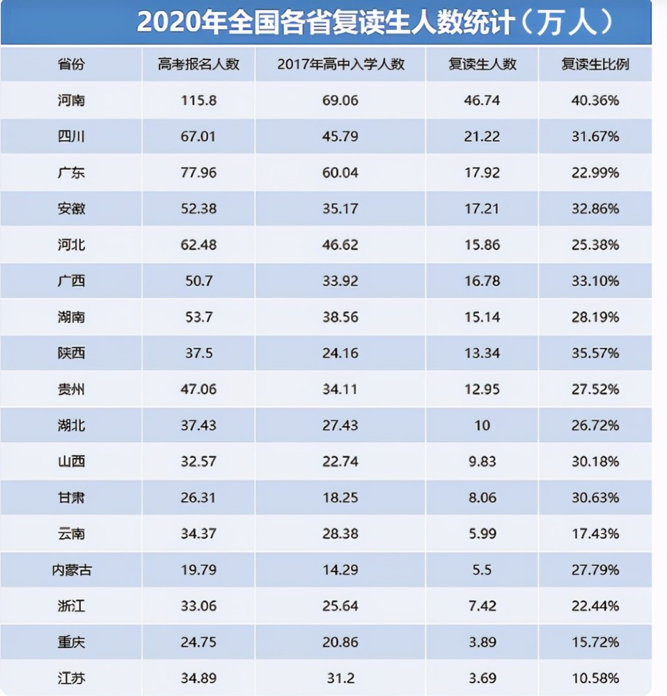 河南省总人口2021_2021河南省高考分数线(3)