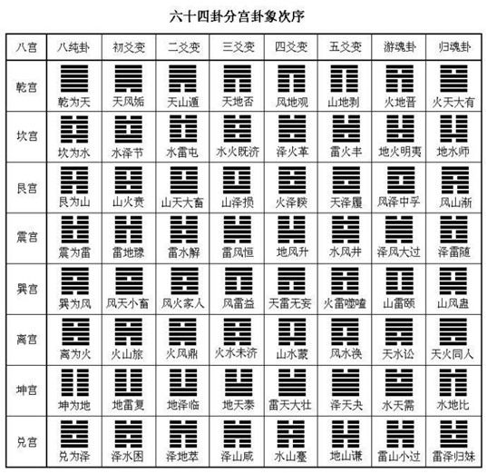 教你怎么卜卦|六爻|硬币|铜币