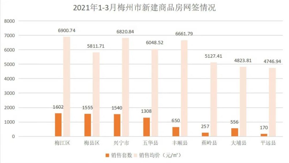 丰顺gdp_2017年5月份丰顺销量244台, 同比下降93.6