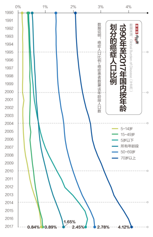 目前中国孕期哺乳期人口比例_中国哺乳期膳食宝塔(3)