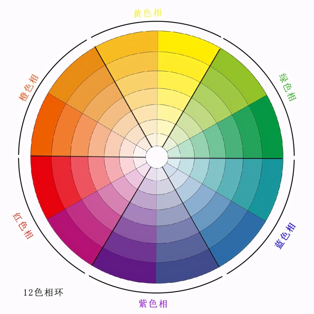 同色系首先划分为冷色系和暖色系,如果是暖色系就在