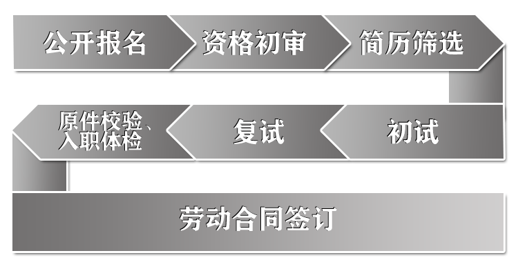 龙泉驿招聘_2021年成都经开区 龙泉驿区 公开招聘教育人才公告