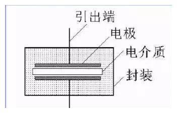 电容器结构图