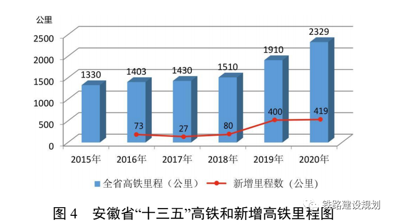 安徽省十四五规划GDP_大唐财富解析十四五规划 关注中国区域经济的未来格局