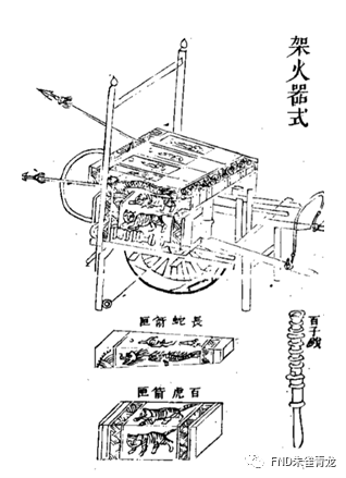 上是真实存在的,可以说是最早的模块化火器了 当然还有各种火器战车