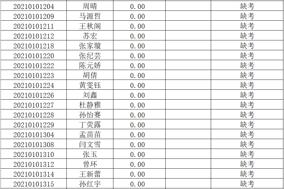 信阳人口2021_信阳学院2021年招聘工作人员公告(2)