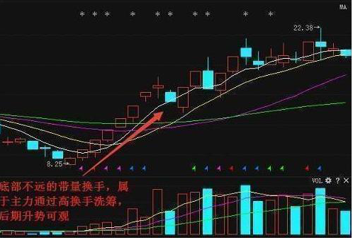 唯一不骗人的指标—换手率,超过45%意味着什么?看懂炒股不再迷茫