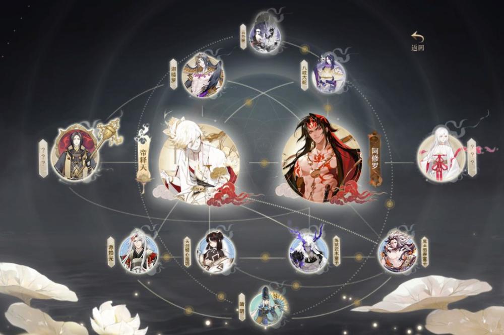 阴阳师天人剧情人物关系网放出,鬼童丸没戏份,隐藏线索一览无余