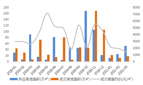 扬州2021年gdp