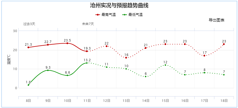 沧州市区人口_沧州(3)