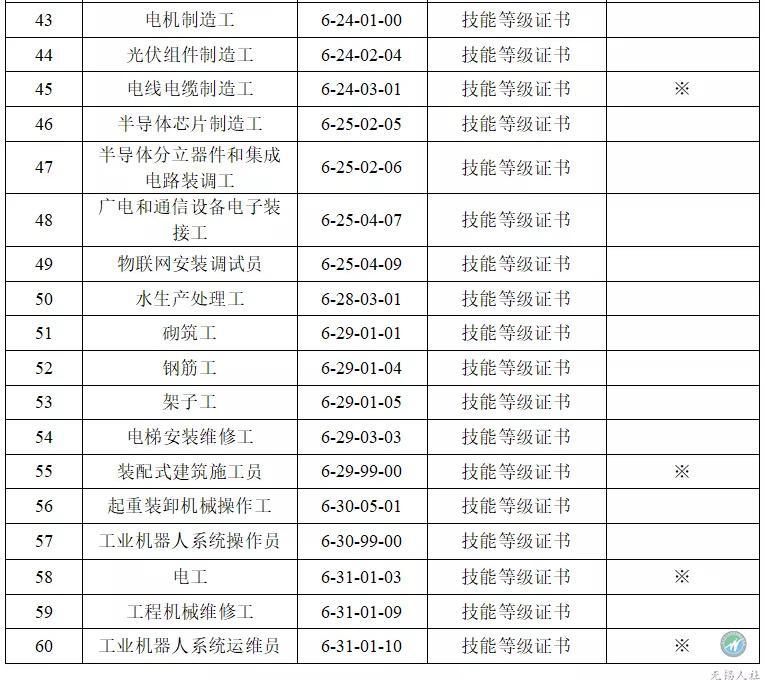 无锡人口多少_无锡,真的太不容易了(3)