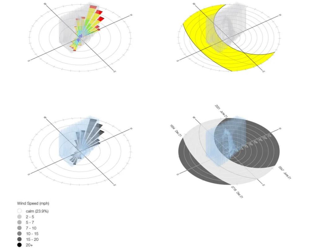 ▽风力光照分析图 diagrams sun&wind