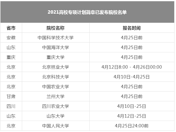 2021年高校专项计划(农村专项计划)报名时间