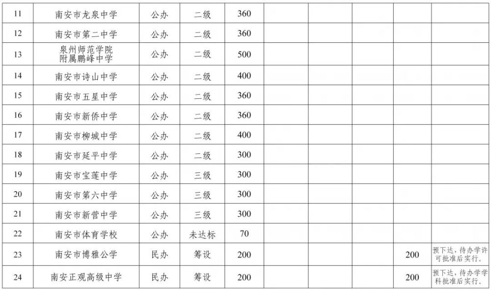 南安市人口2021总人数_南安普通高中今年计划招生人数增加1430人