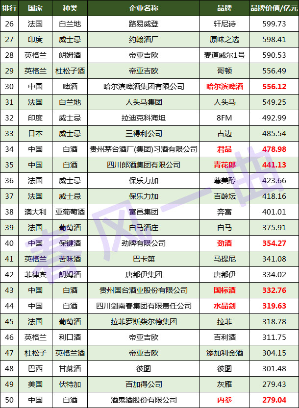 啤酒销量排名_啤酒的排名