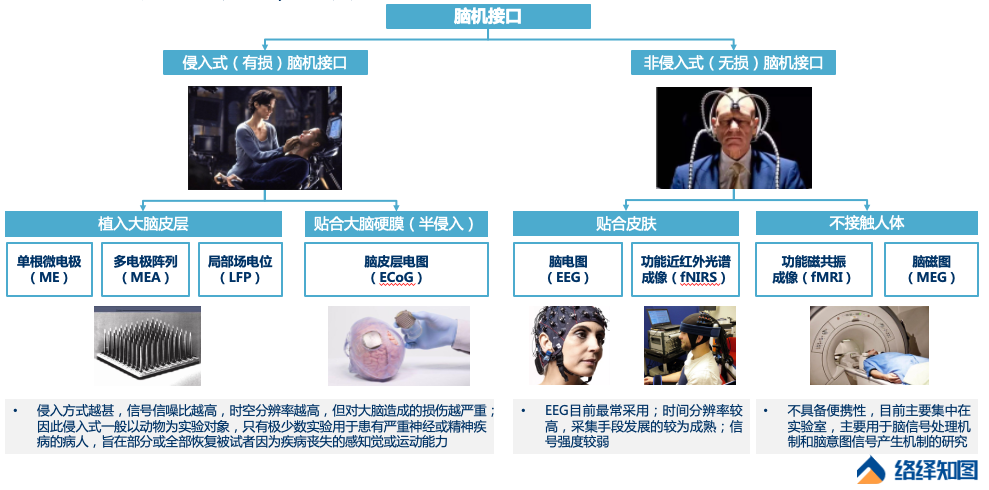 脑机接口技术前沿与商业应用展望络绎知图深度解读