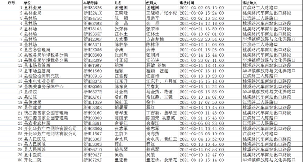 开化人口_开化县的人口民族(3)