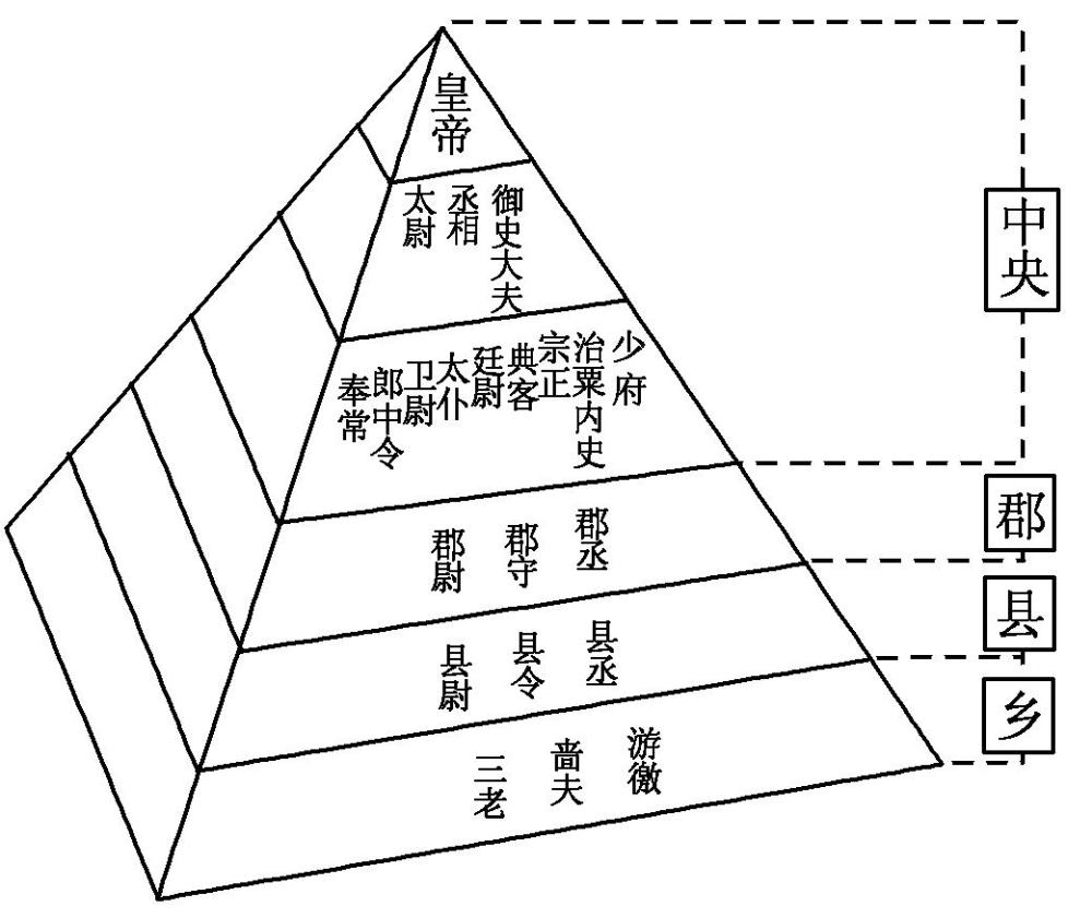 历时千年的分封制,汉武帝为何能够兵不血刃废除,实现中央集权?