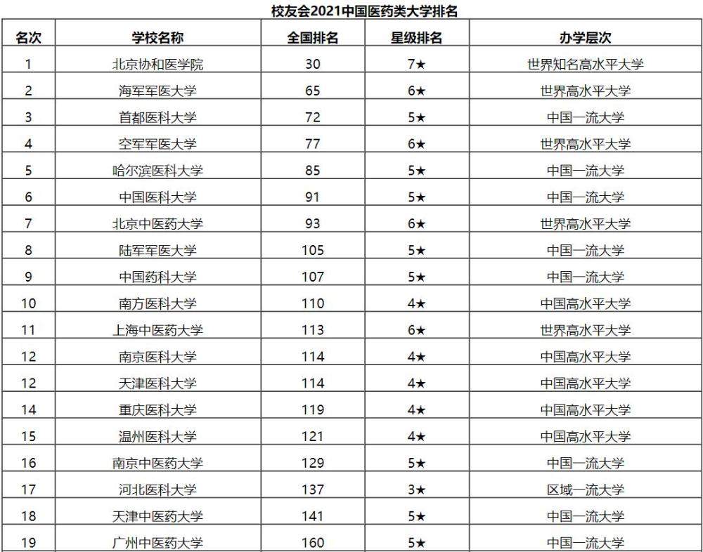 医大排名_哈尔滨医大二院图片(2)