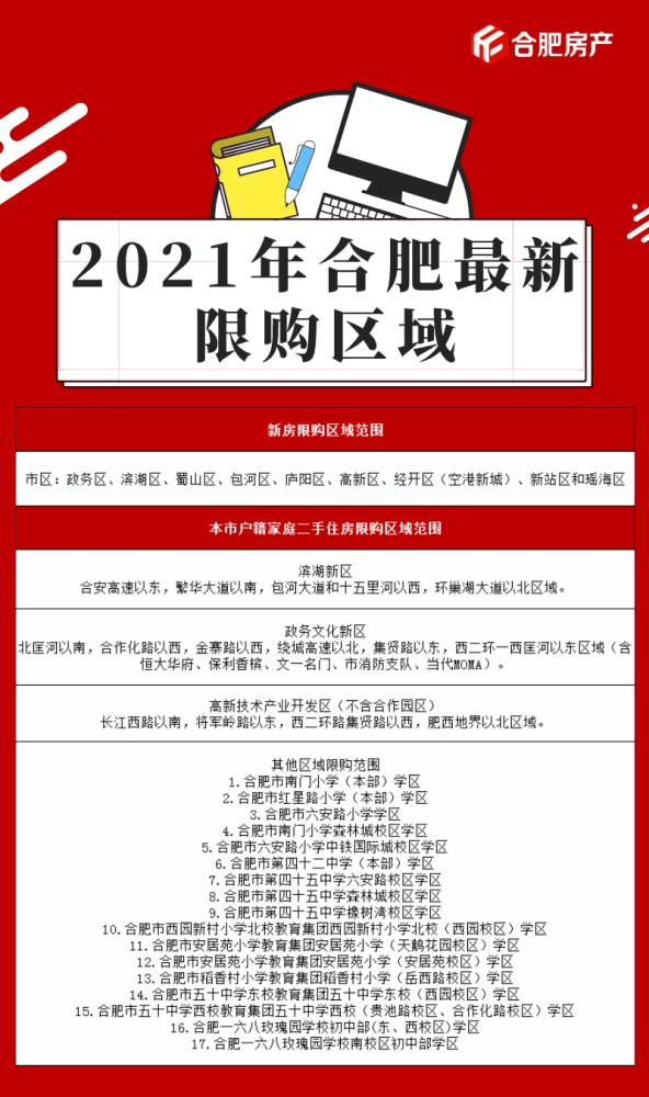 买房资格卡在35岁合肥官方回应说了什么合肥买房限购政策2021最新