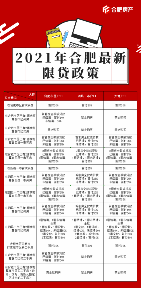 合肥房贷银行流水 腾讯网
