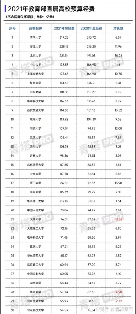 南京高校排名_南京邮电大学排名