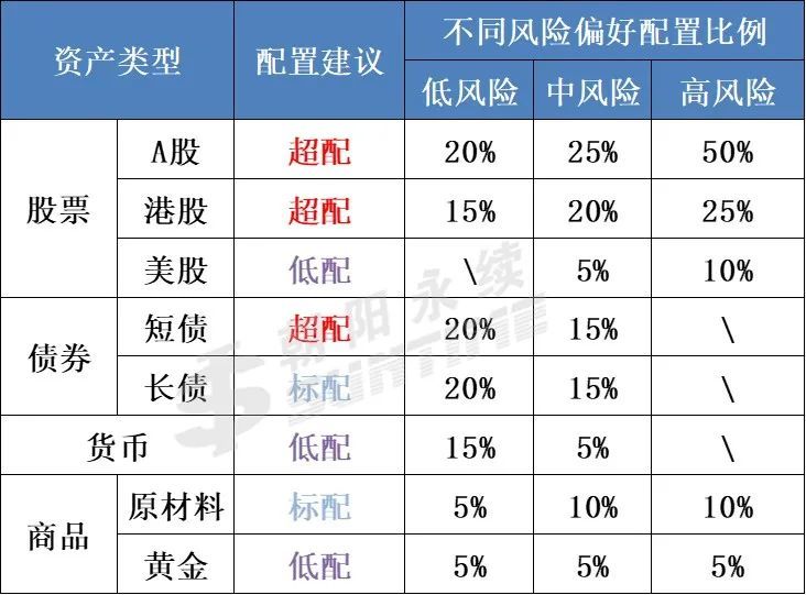 朝阳区2021年gdp(3)