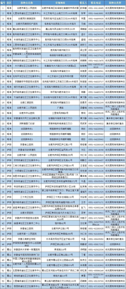 宜春各县级市gdp2021_高安9月房价直逼三四线城市平均水平(3)