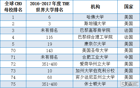 合肥工业大学全国排名_合肥工业大学