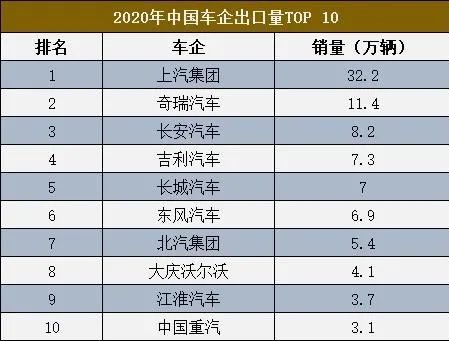 汽车出口排名_安全出口(3)