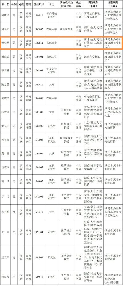 新宁籍3名省委管理干部任前公示公告,新宁县长拟