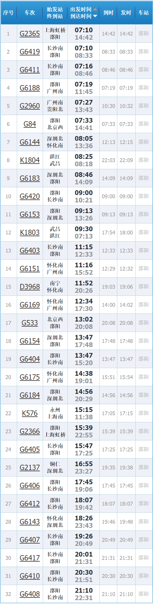 邵阳各大高铁站最新列车时刻表,怀邵衡普铁不停邵阳