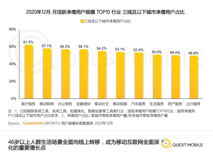 微信小程序各地区gdp数据_怎么强开微粒贷,需要什么条件 信贷 康波财经 金融商城(2)