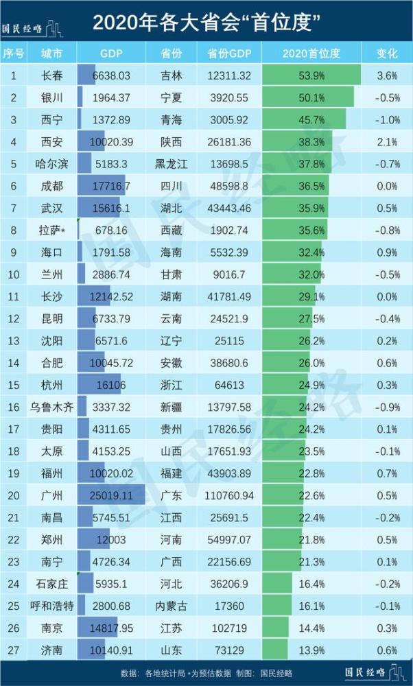2020年柳州gdp(3)