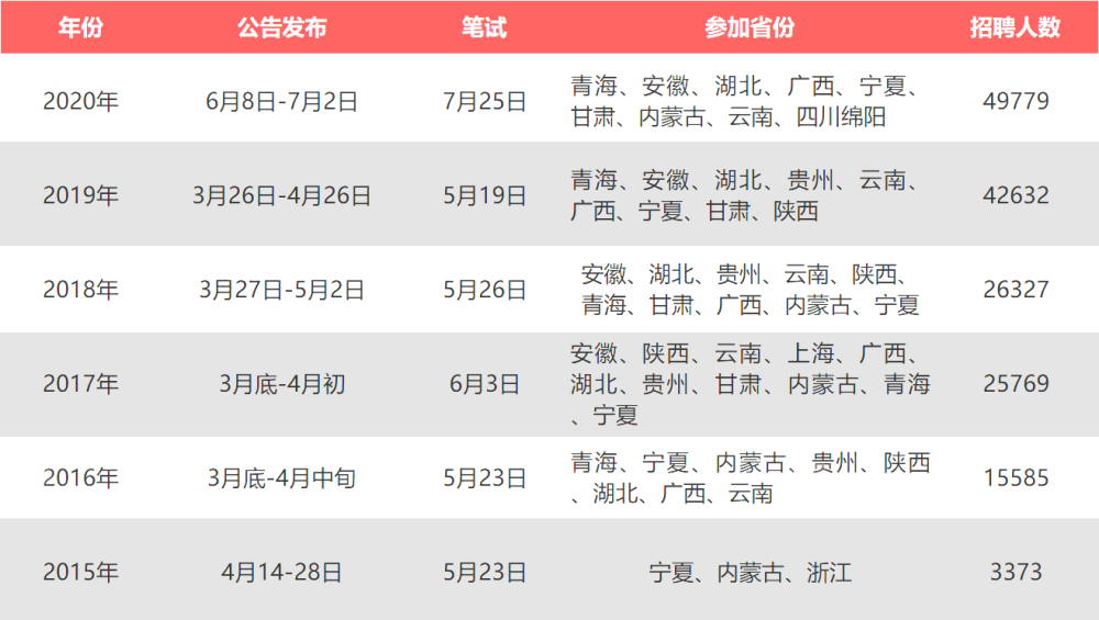 台湾多少人口2021_2021中国人口大迁移报告 从城市化到大都市圈化(3)