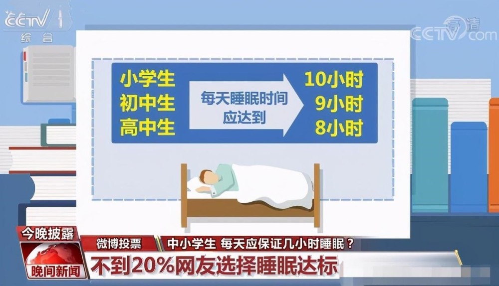 教育部小学生每天睡眠时间应达10小时你家娃达标吗