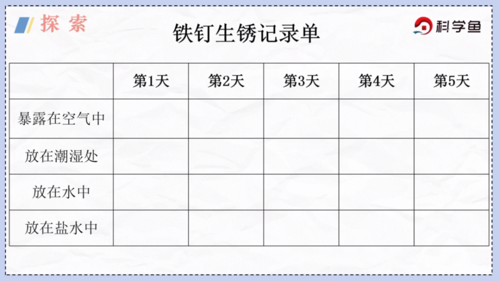 通过既有水分又有空气的试管, 我们可以知道铁钉生锈 与空气和水分的